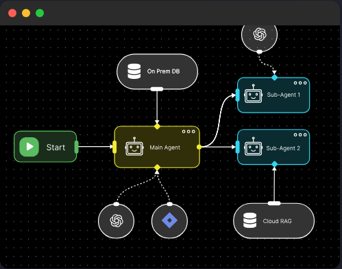AICaaS Interface