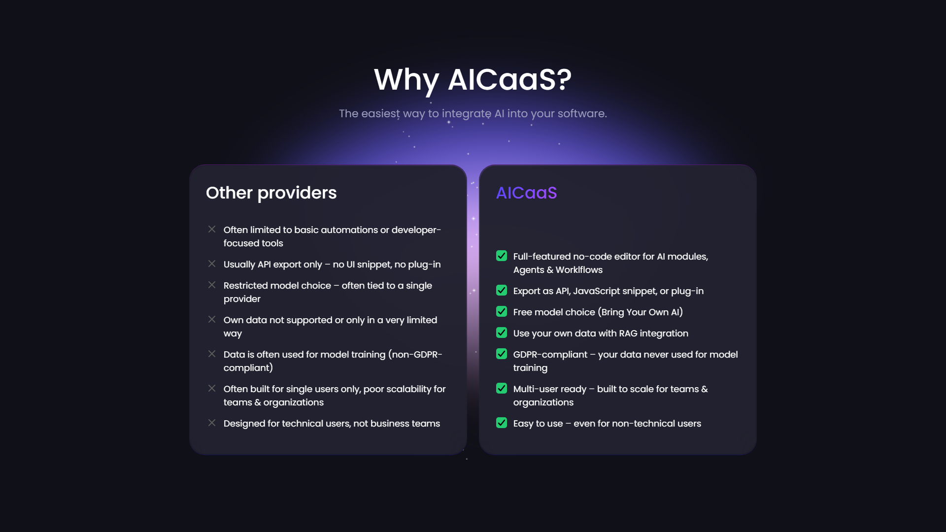AICaaS Settings
